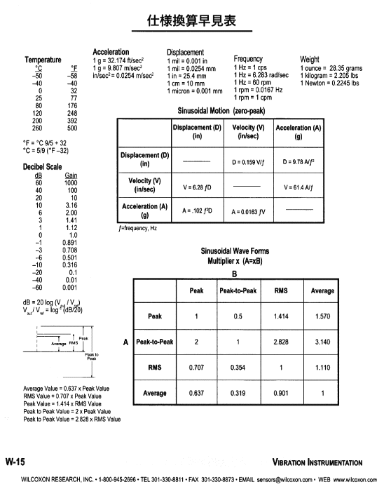 仕様換算早見表