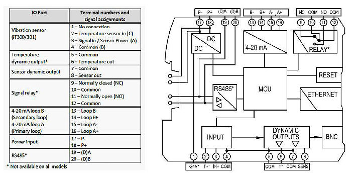 iT300ブロックダイアグラムと接続