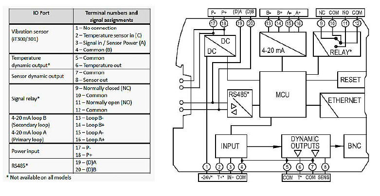 iT301ブロックダイアグラムと接続