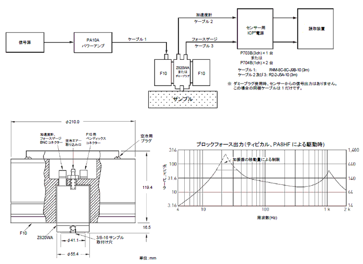 f10構成図