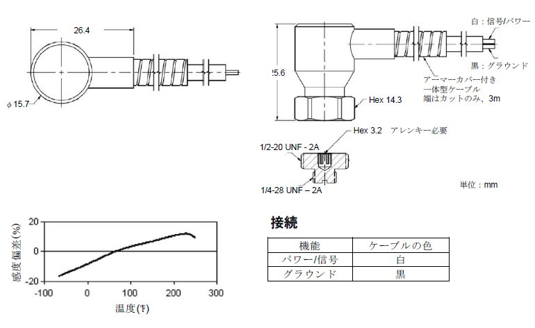 SM103構成図