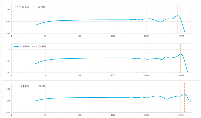 周波数応答グラフ